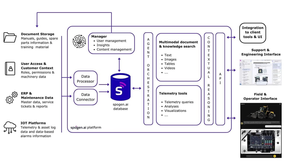 Platform_architecture_spogen-1