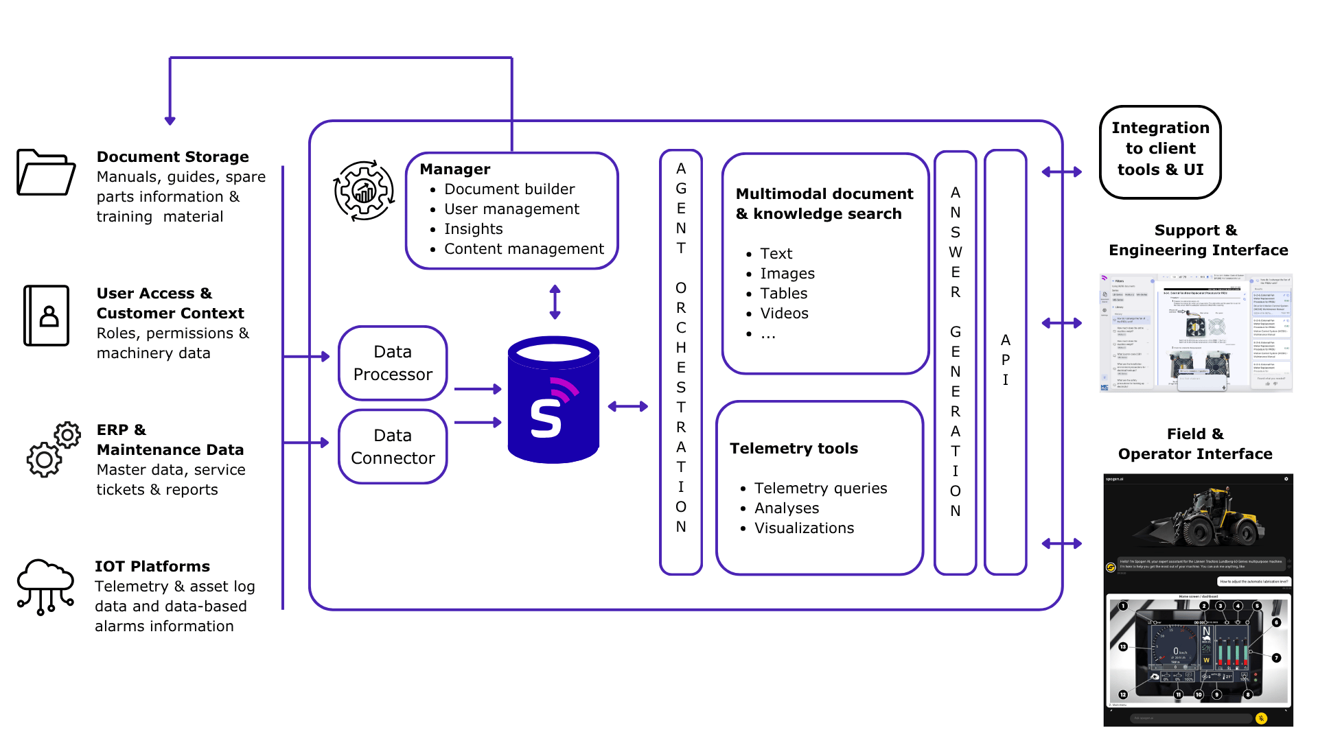 Platform_architecture_spogen