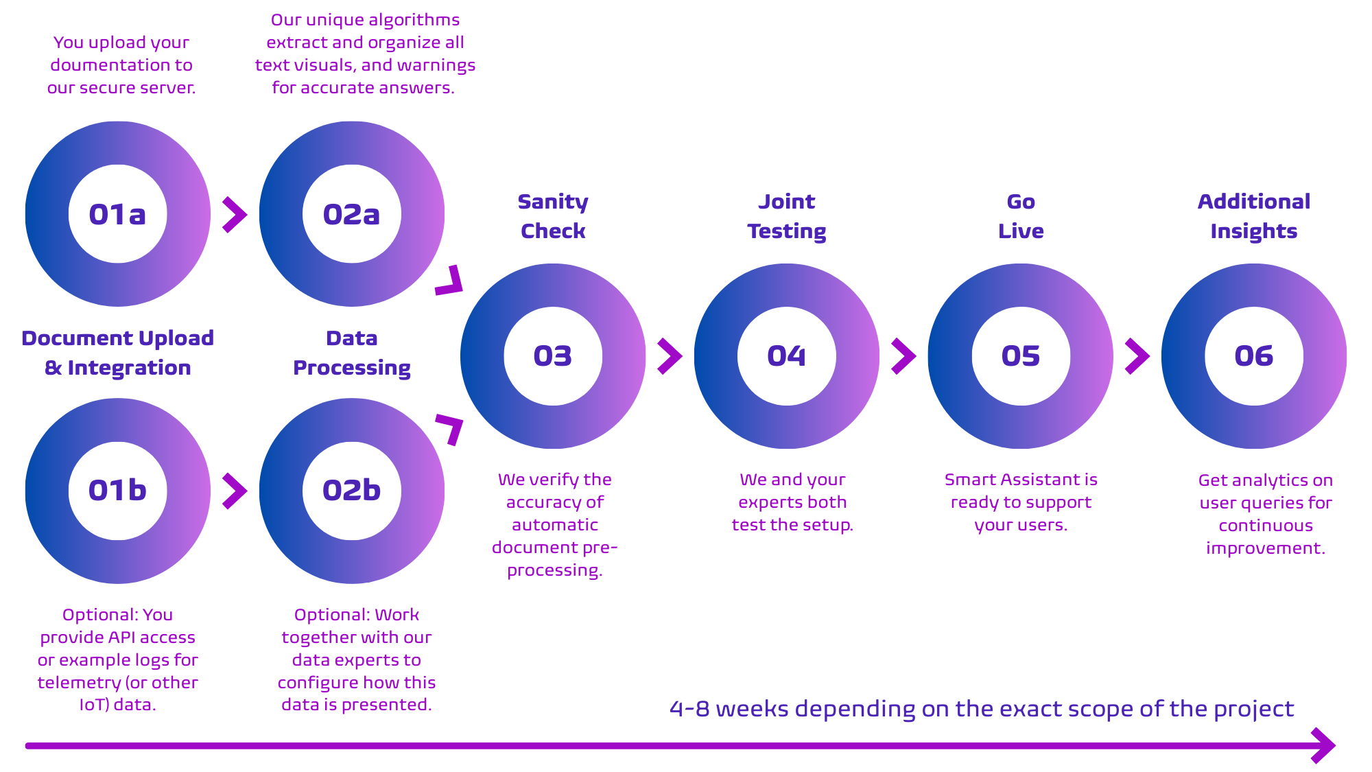 Smart_Assistant_Timeline-3